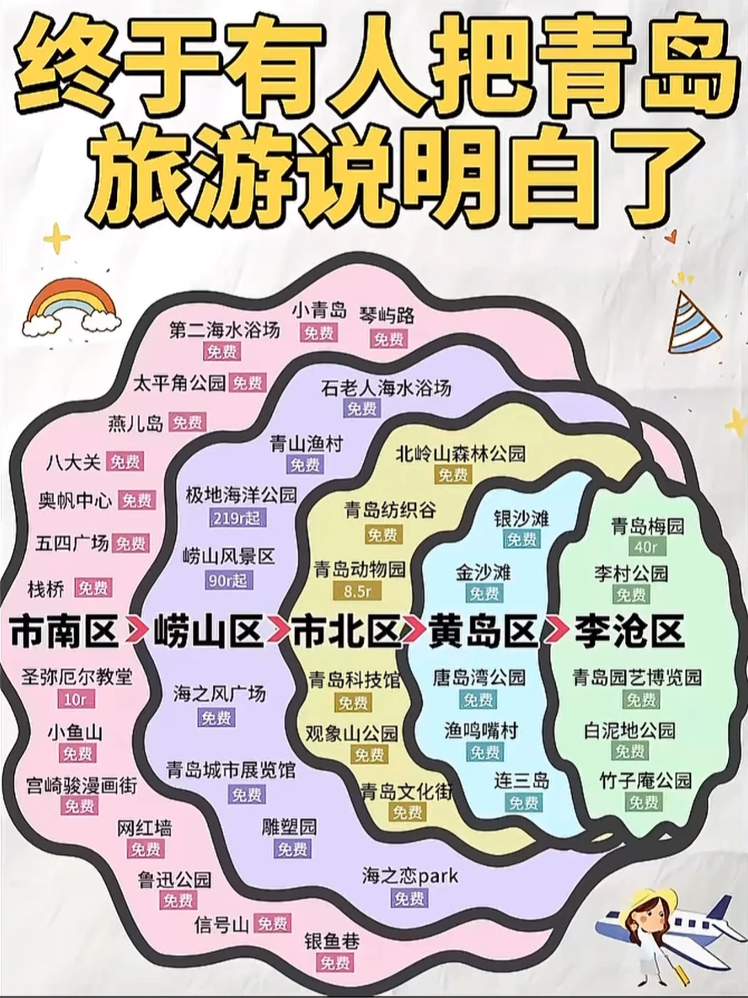 青岛旅游攻略【市区➕崂山➕海边】精华线路🌟