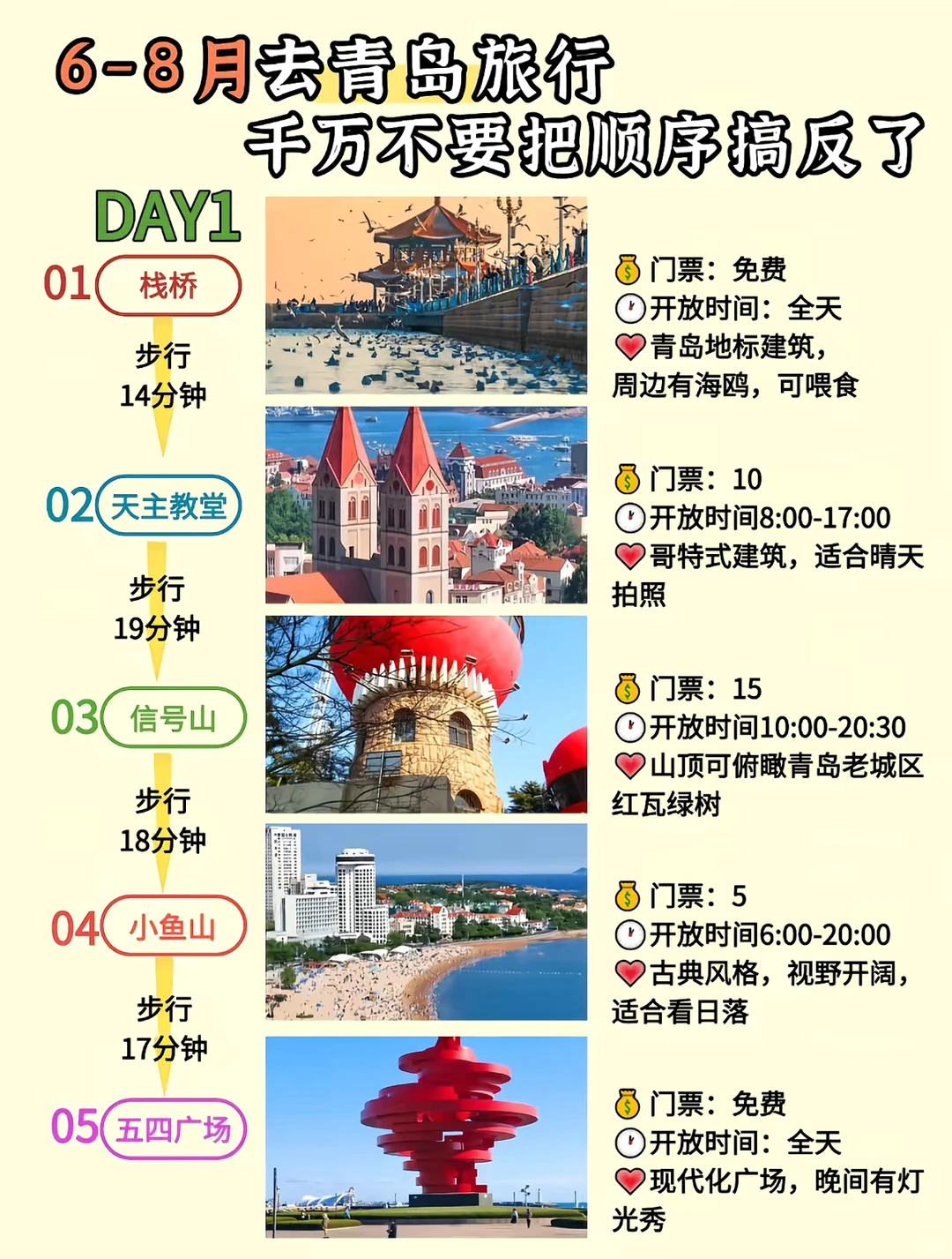 暑期爽💕青岛真的适合放假CityWalk🎈