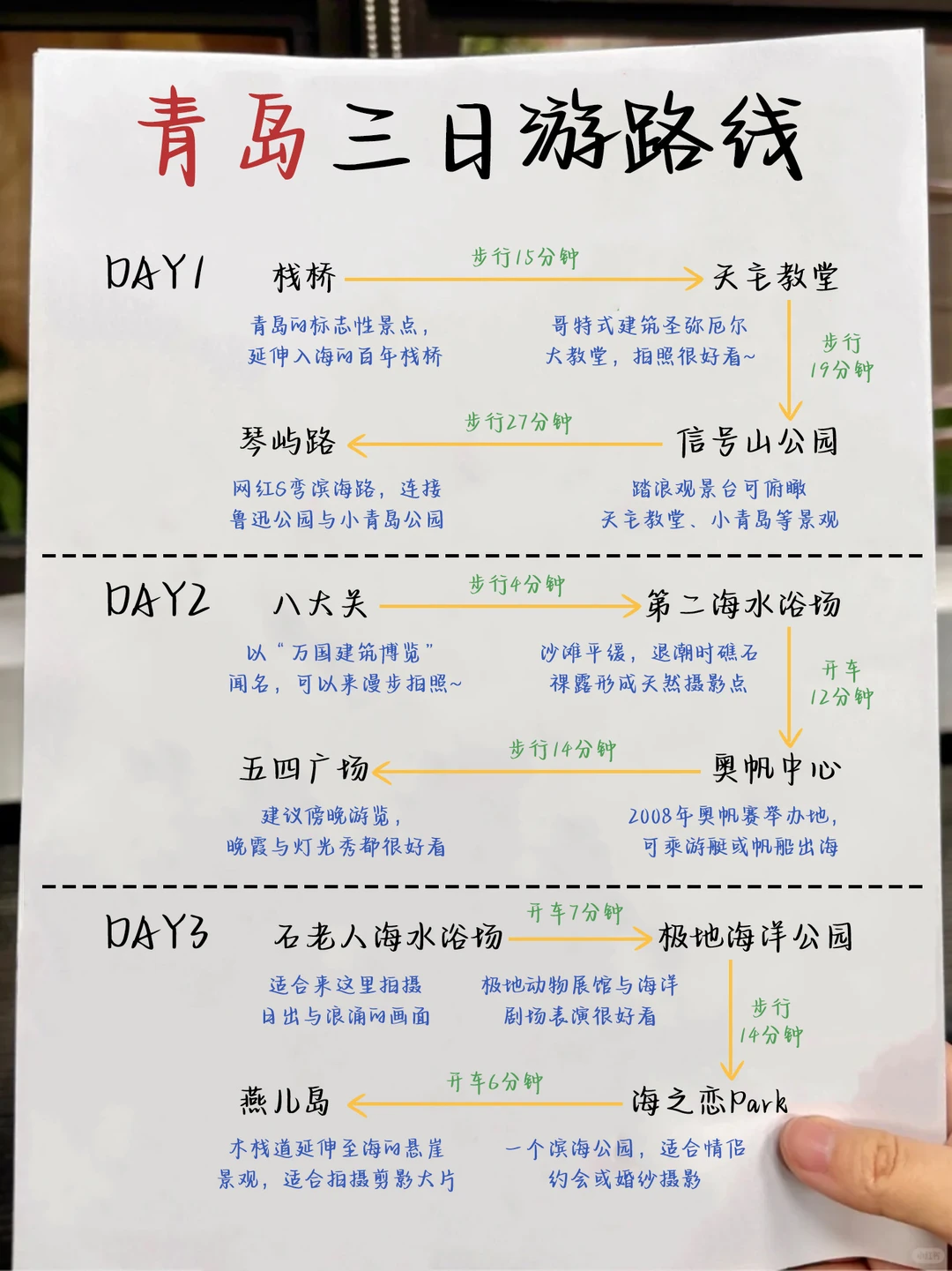 青岛手绘景点地图🗺终于把青岛旅游说明白了