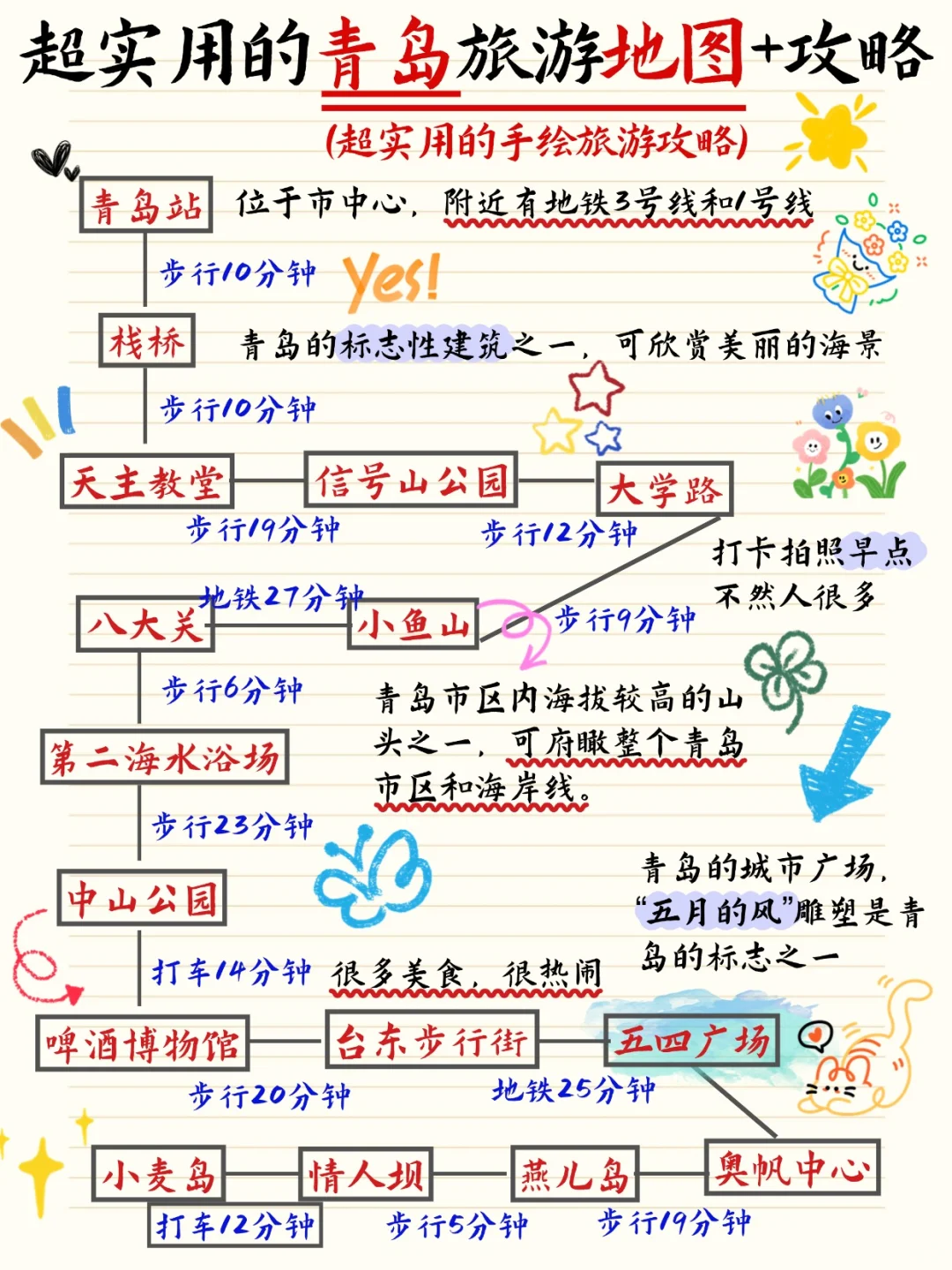 超实用的青岛旅游地图➕攻略📝