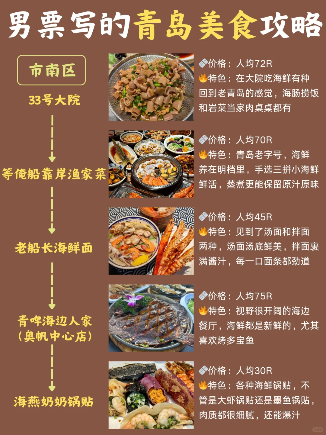 土著男朋友做的青岛美食攻略💯太全了吧❗️