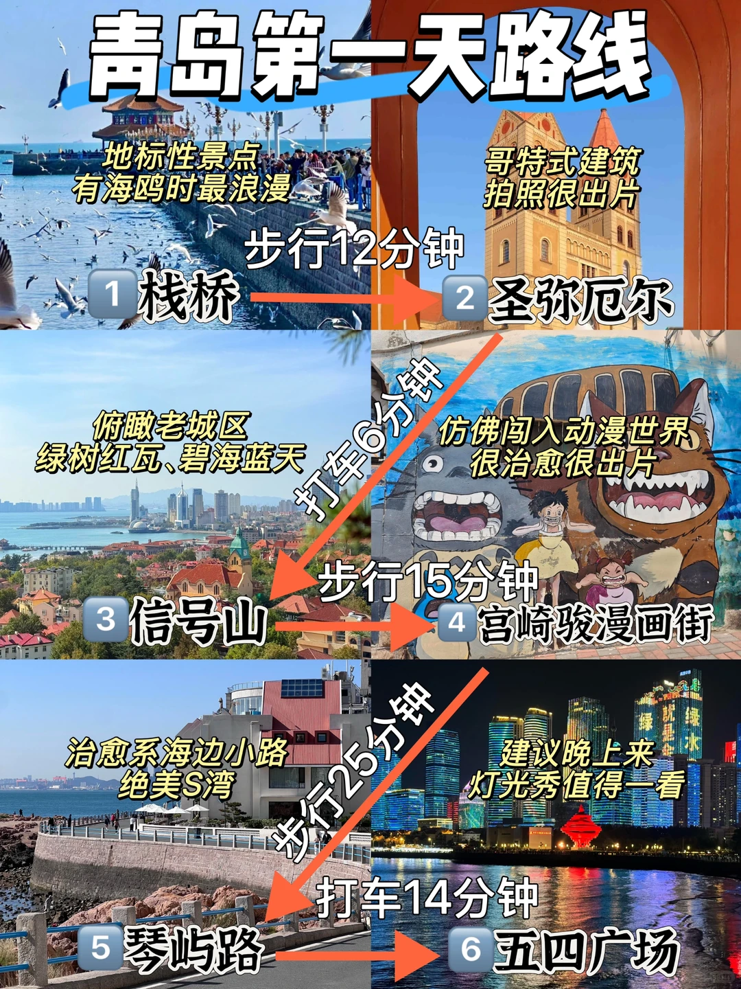 青岛三天两夜📍懒人版保姆级逛吃攻略‼️