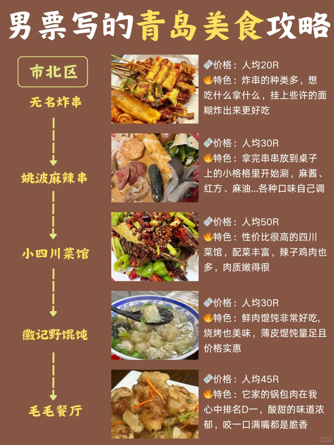 土著男朋友做的青岛美食攻略💯太全了吧❗️