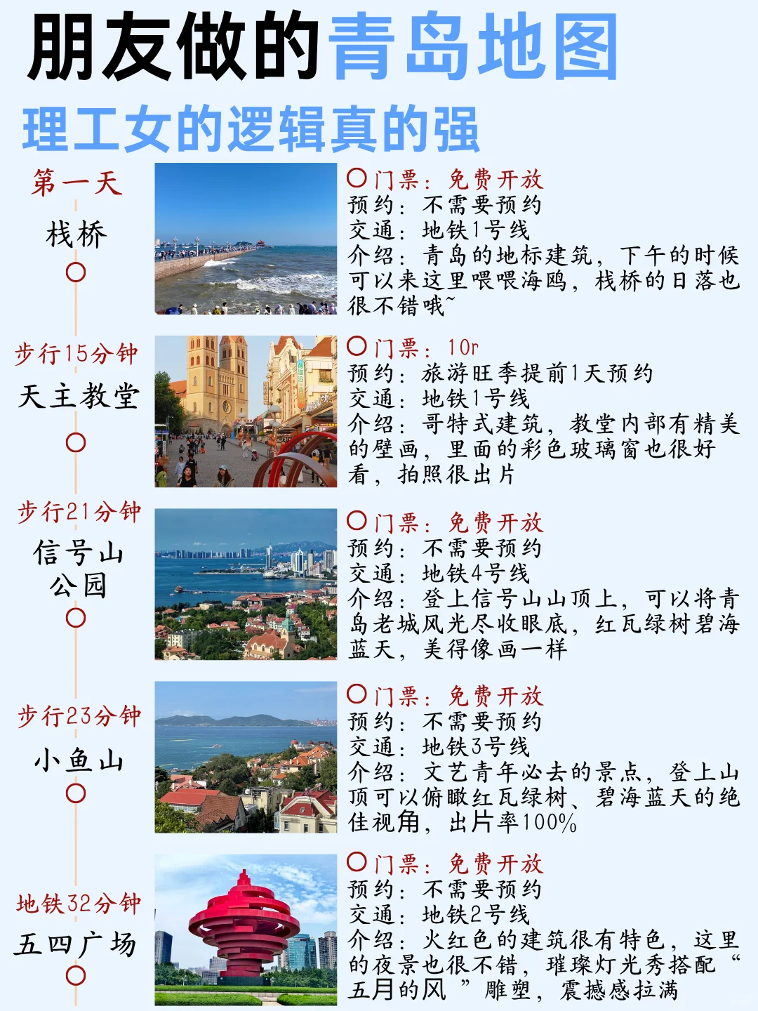 朋友熬大夜做的青岛地图🗺️理工女就是不
