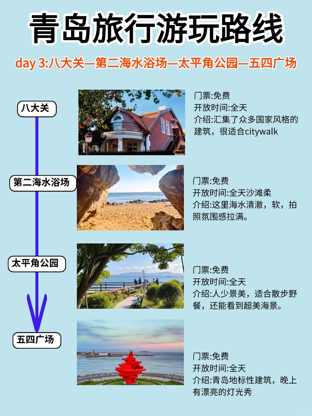 假期青岛游玩🏃懒人版Citywalk路线攻略‼