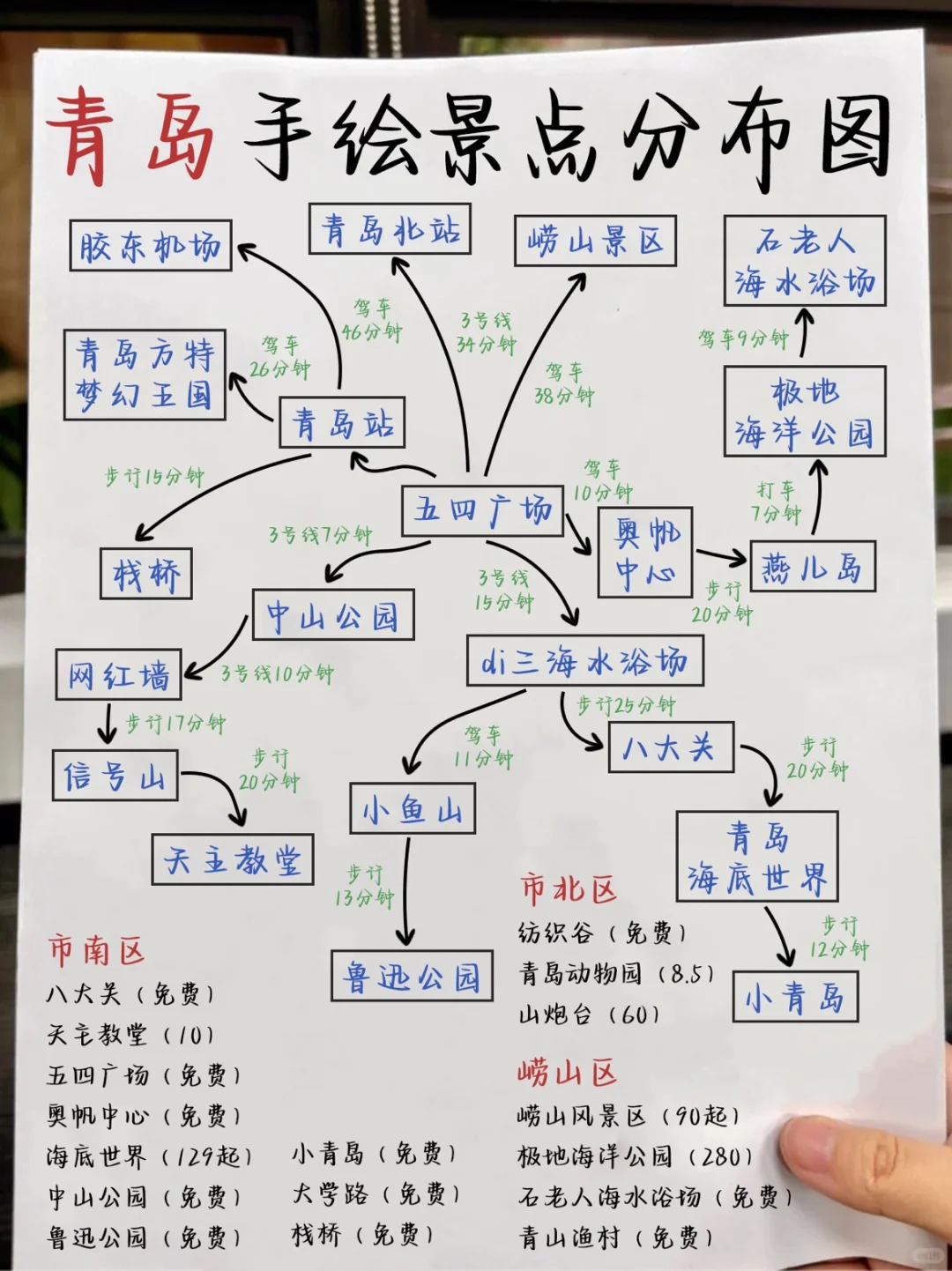 青岛手绘景点地图🗺终于把青岛旅游说明白了