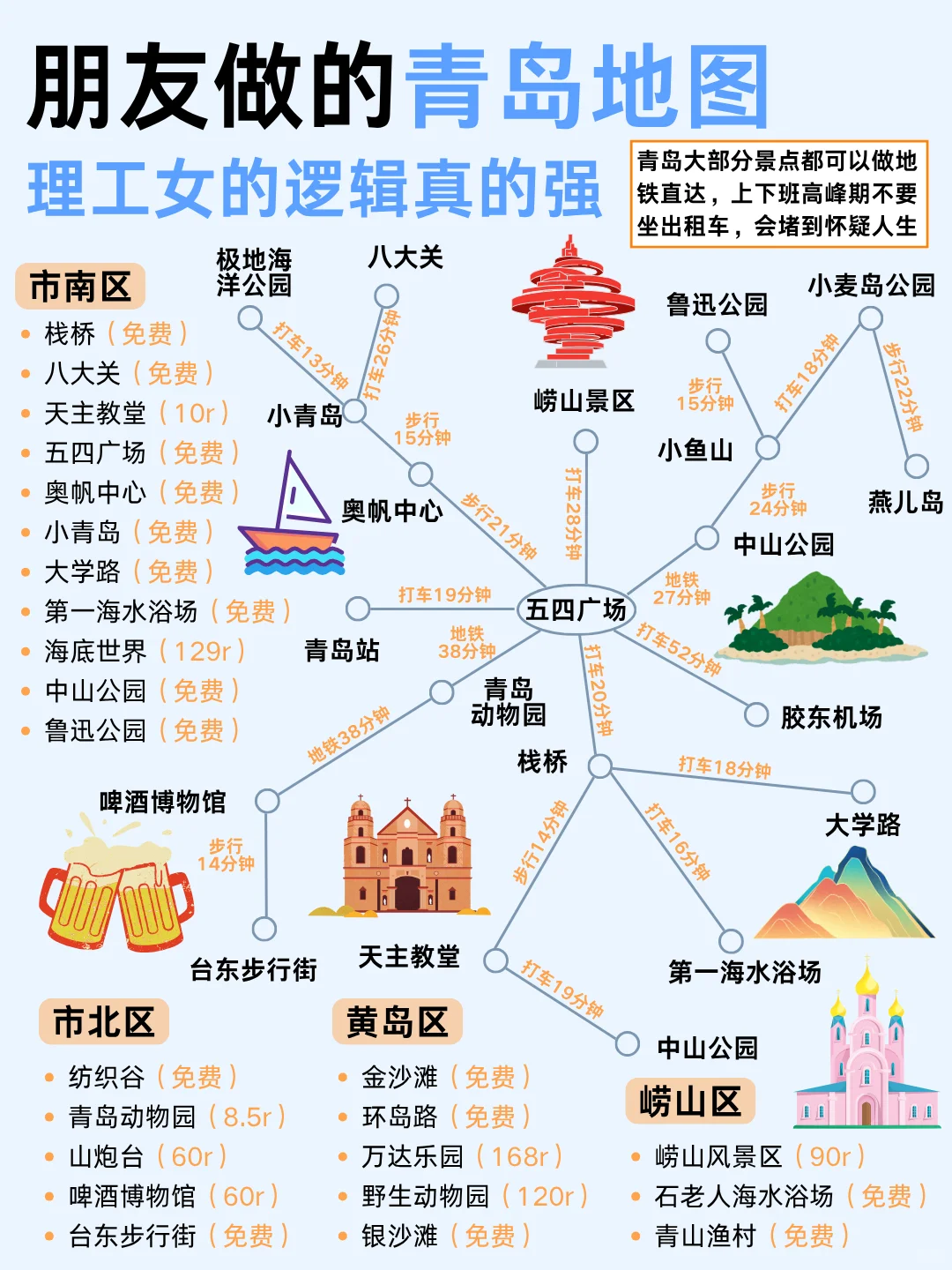 朋友熬大夜做的青岛地图🗺️理工女就是不