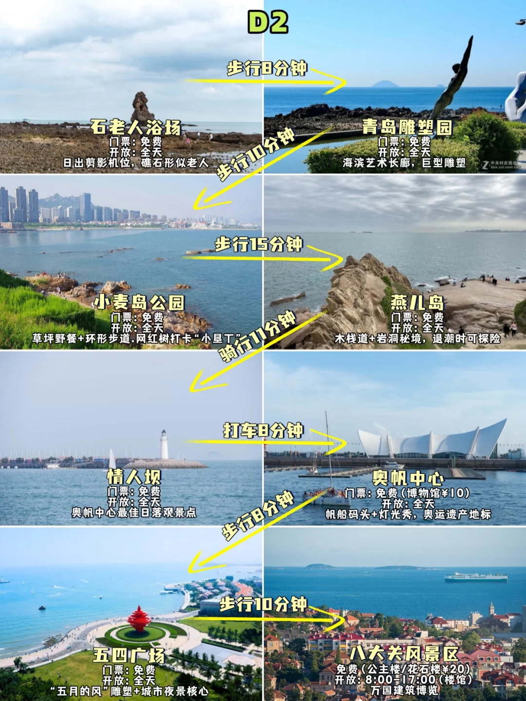 ✨青岛两天一夜citywalk保姆教程|人均460+