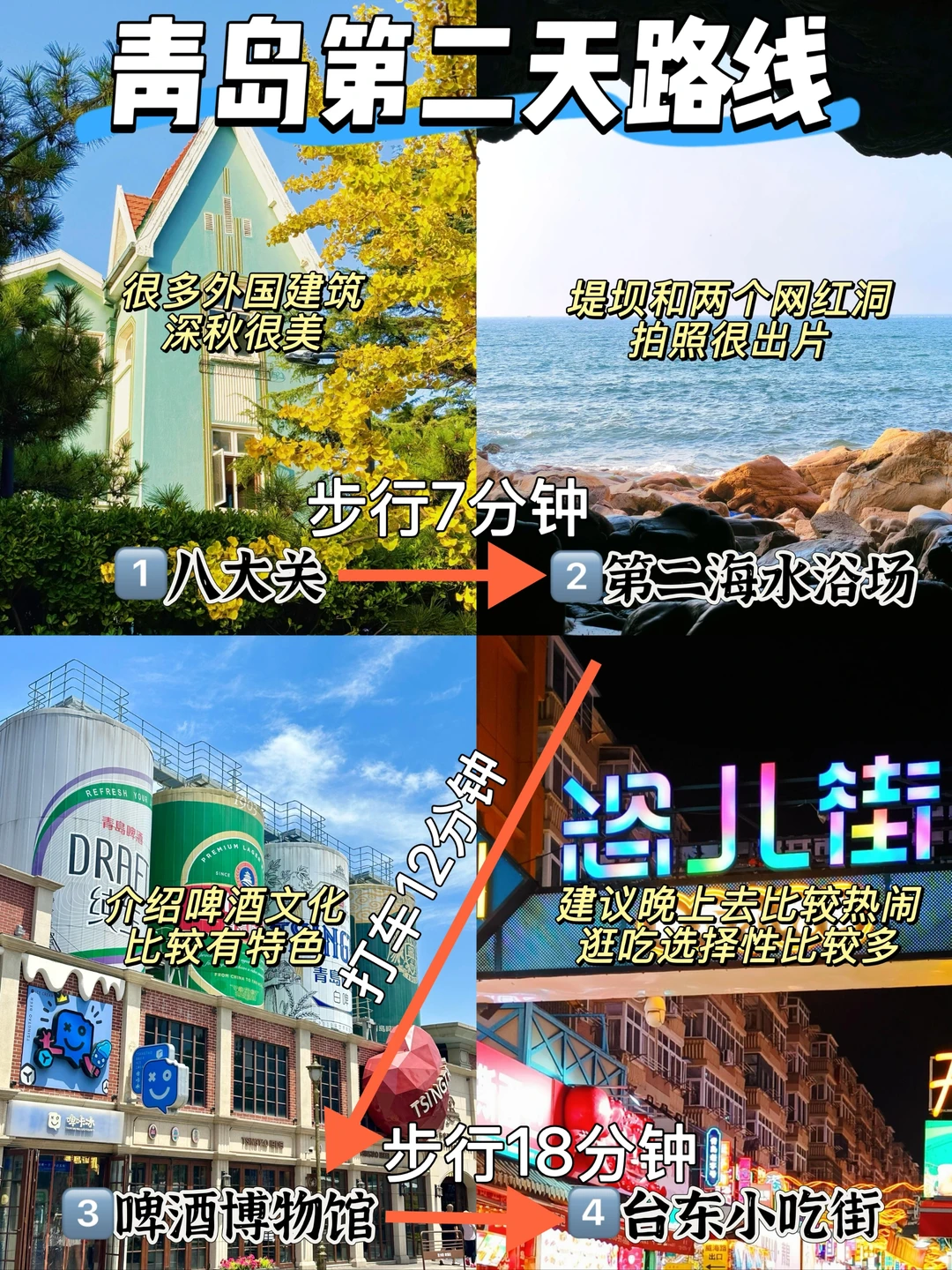 青岛三天两夜📍懒人版保姆级逛吃攻略‼️