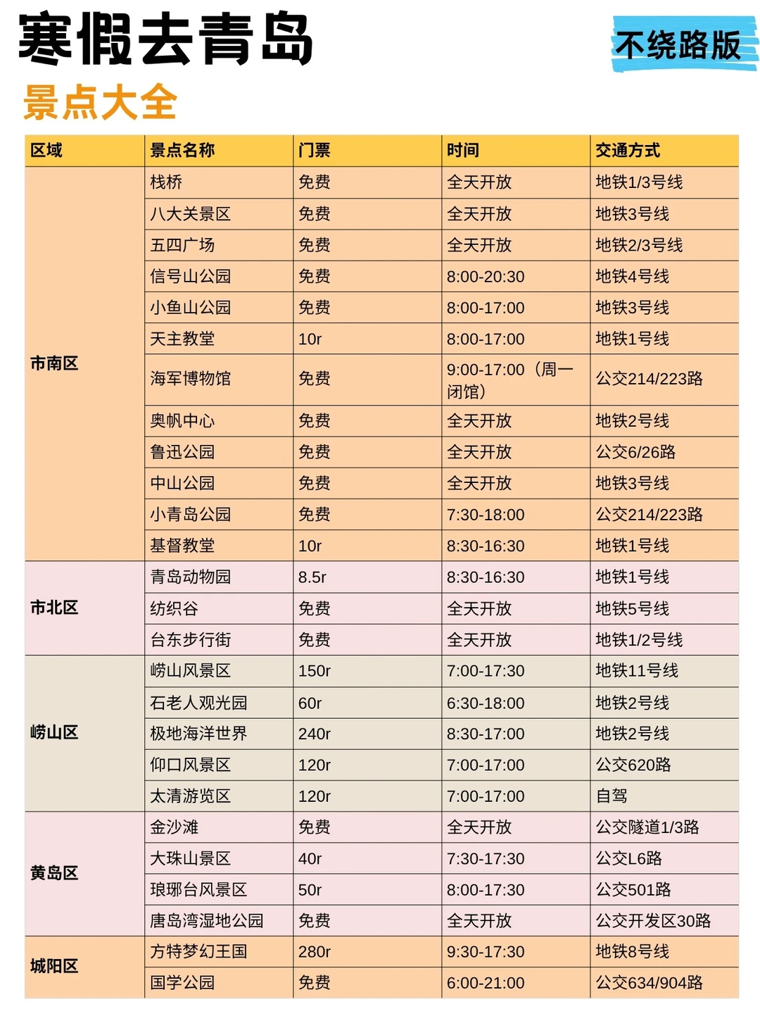 12🈷️来青岛旅游不看这篇攻略😭真的会哭