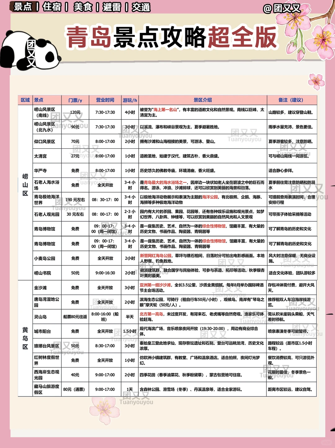 青岛🌊很全+避雷‼️3日游旅游攻略（附行程单