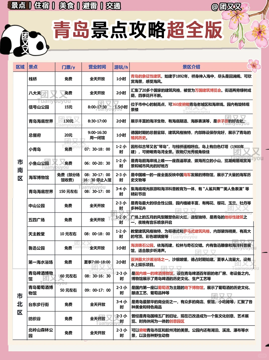 青岛🌊很全+避雷‼️3日游旅游攻略（附行程单