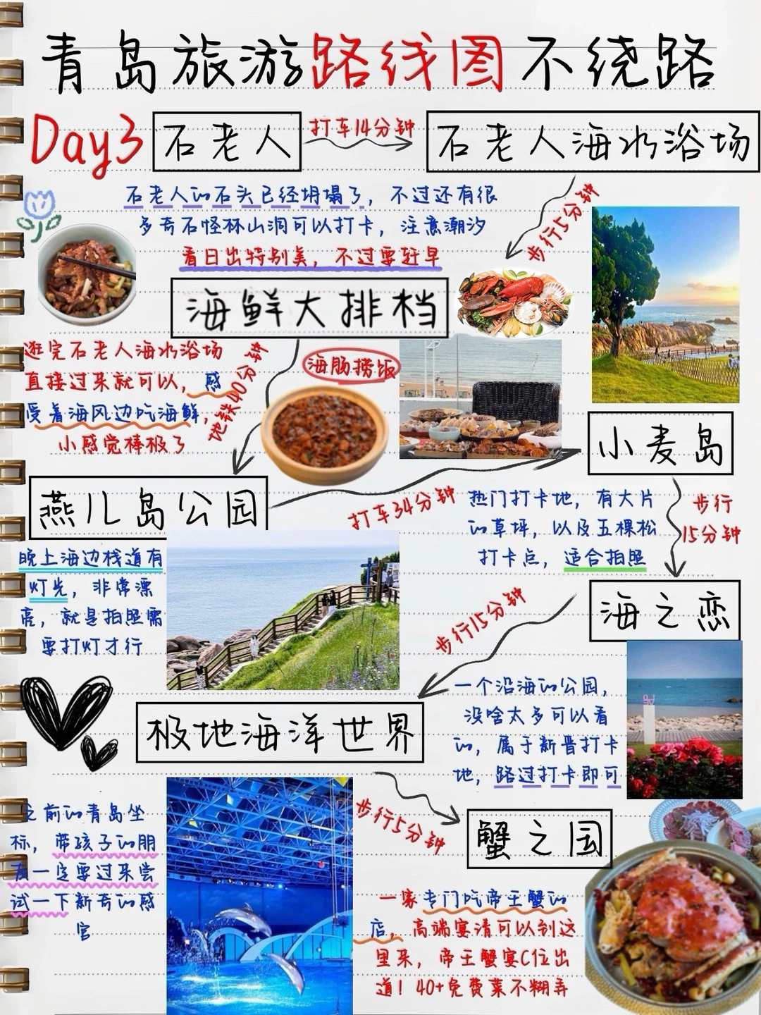 青岛📍三天两夜！旅游手绘逛吃路线图！！！