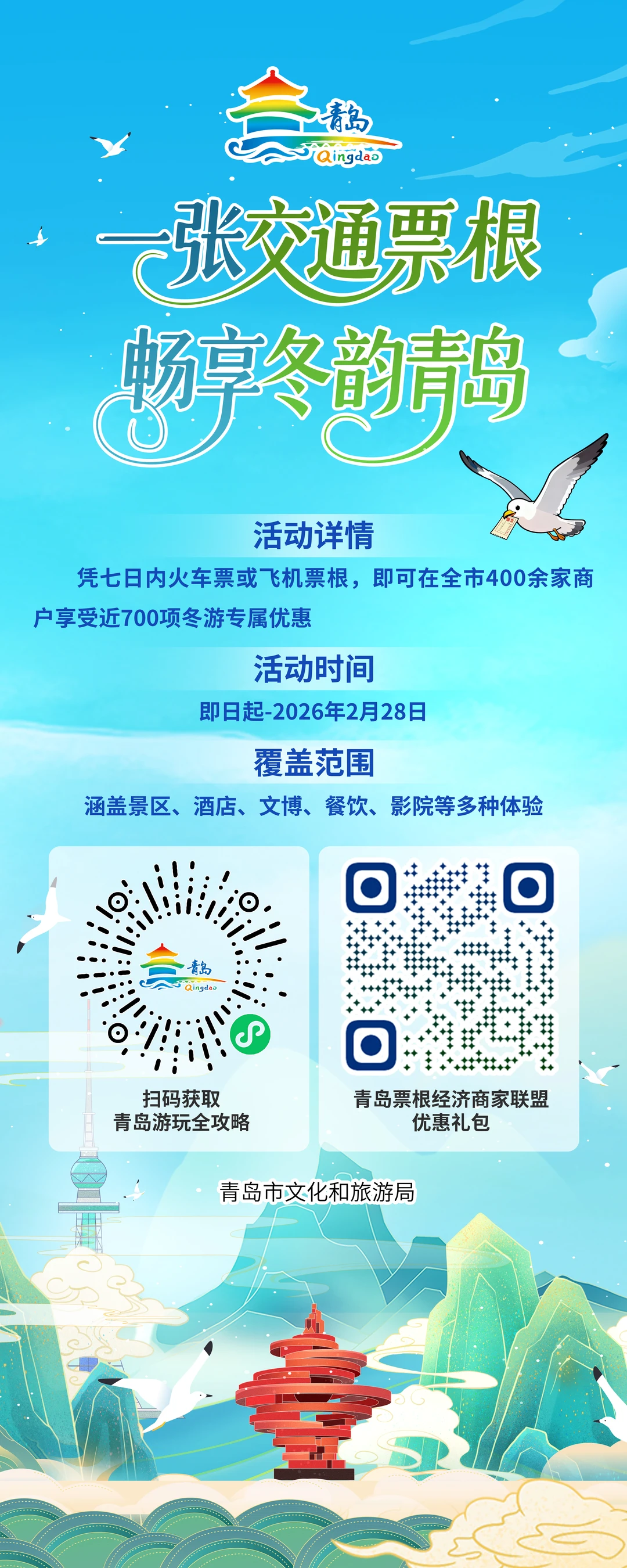 发现青岛政府旅游优惠！有火车、飞机票就行