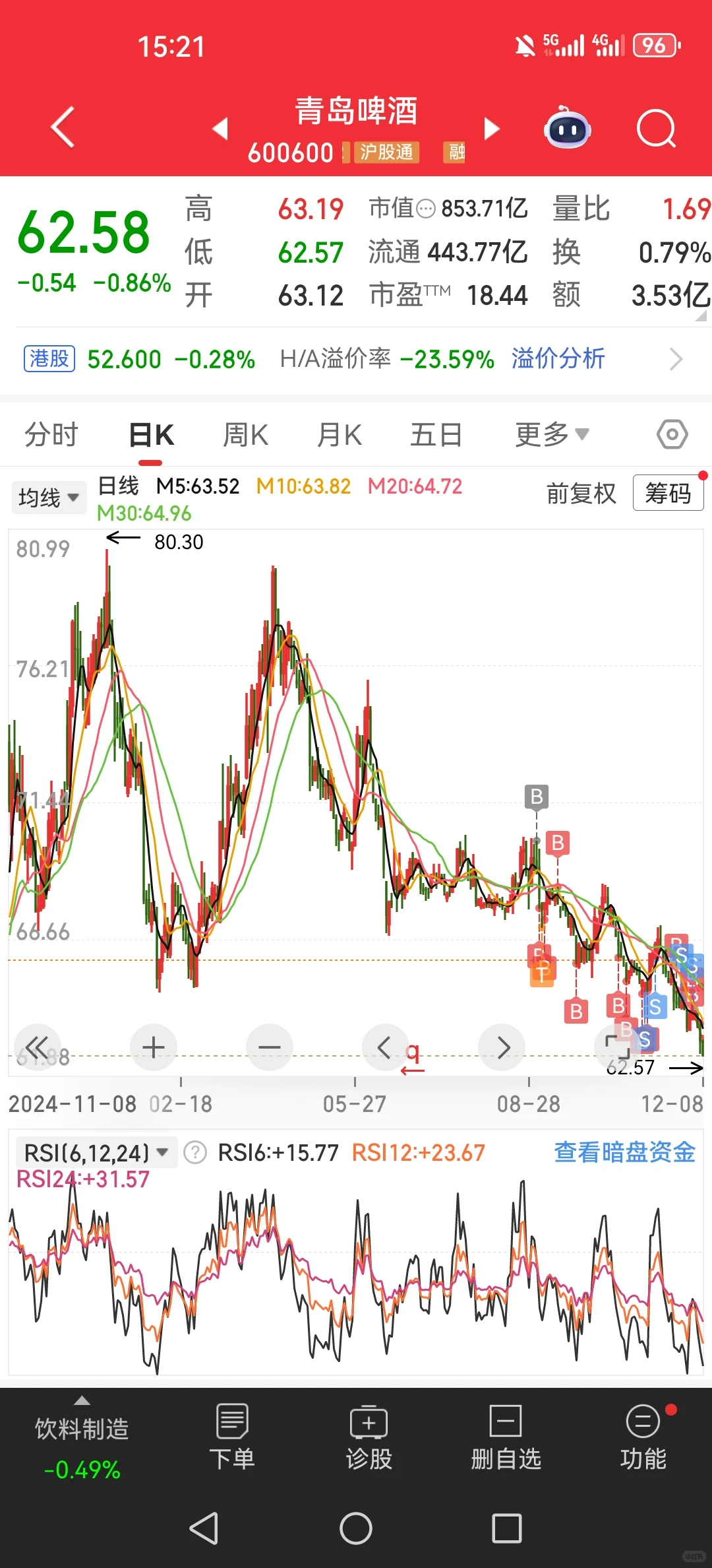 青岛啤酒还行吗？