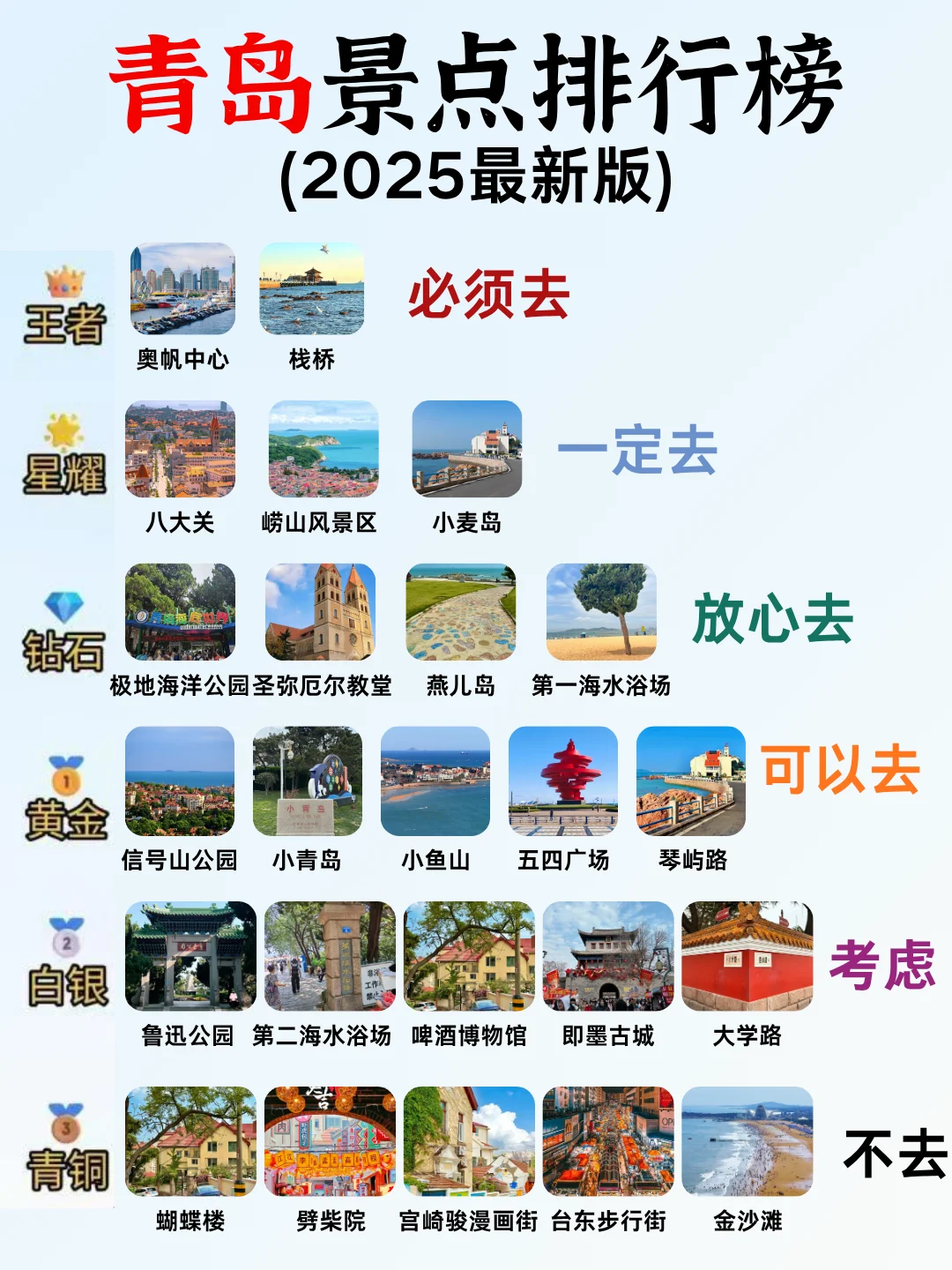 11-12月来青岛旅游保姆级攻略，真的很详细🌟