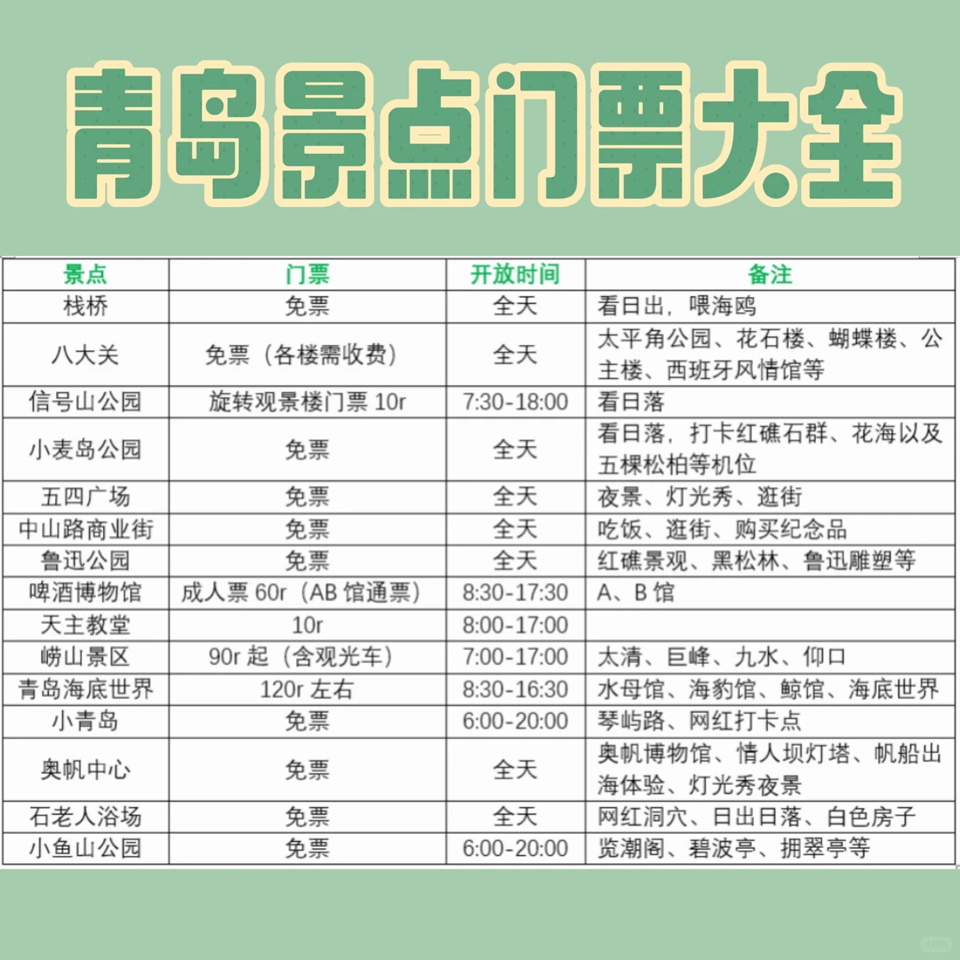📍青岛｜去看看有海的青岛吧🌊