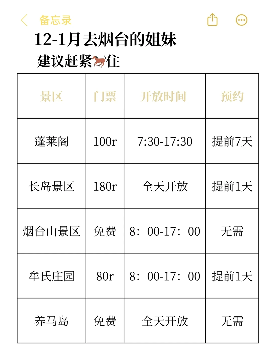 12-1月准备来烟台的真的不要乱带衣服！！