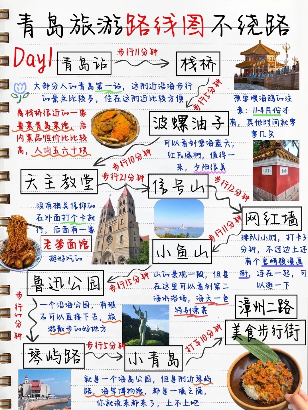 青岛📍三天两夜！旅游手绘逛吃路线图！！！