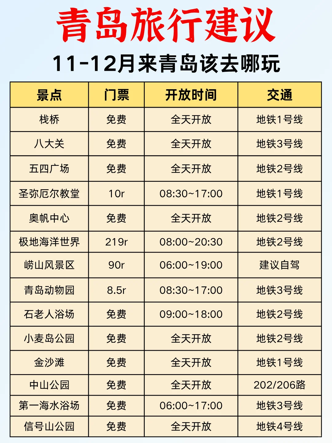 11-12月来青岛旅游保姆级攻略，真的很详细🌟