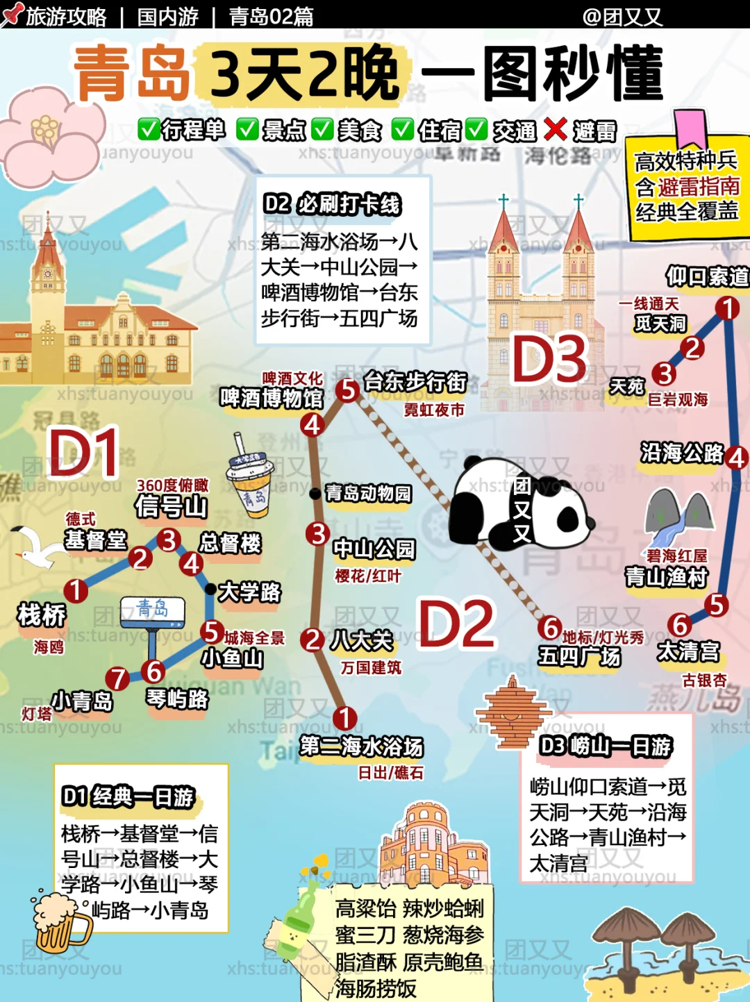 青岛🌊很全+避雷‼️3日游旅游攻略（附行程单