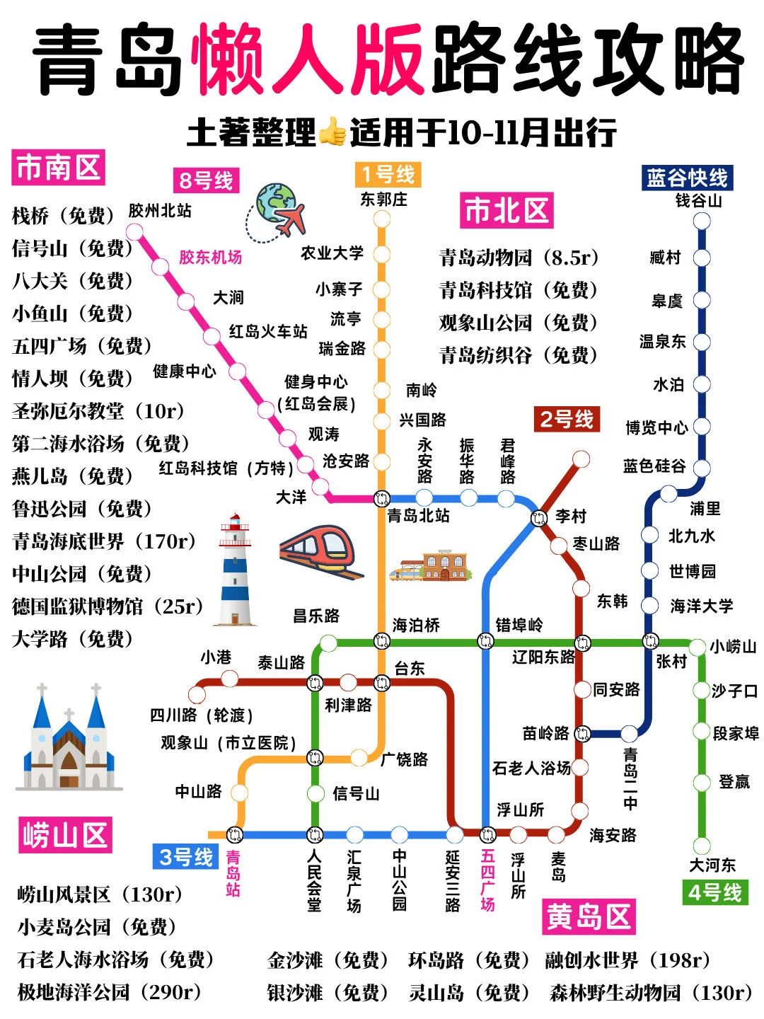 土著整理📝青岛懒人版路线攻略⚡️