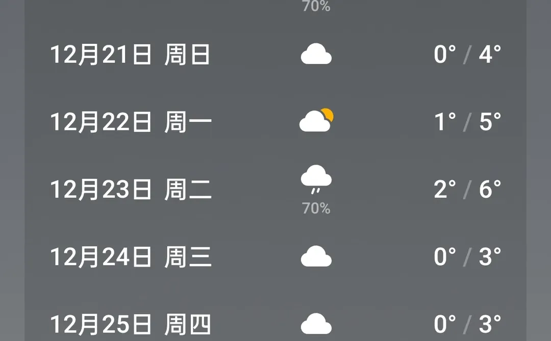 烟台月底下雪🌨️