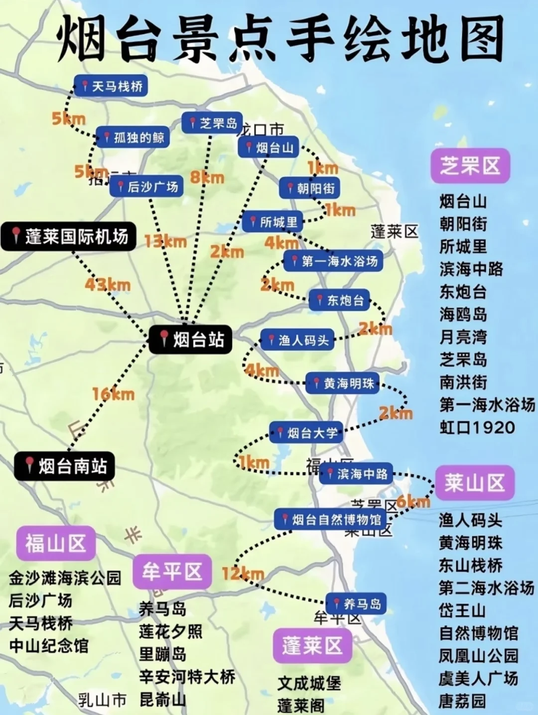 8.25烟台已回 攻略自取，不喜勿喷