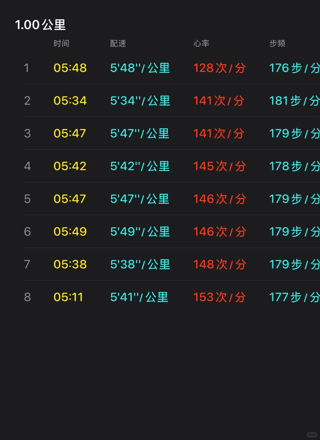 征婚。是征婚，不是脱单。