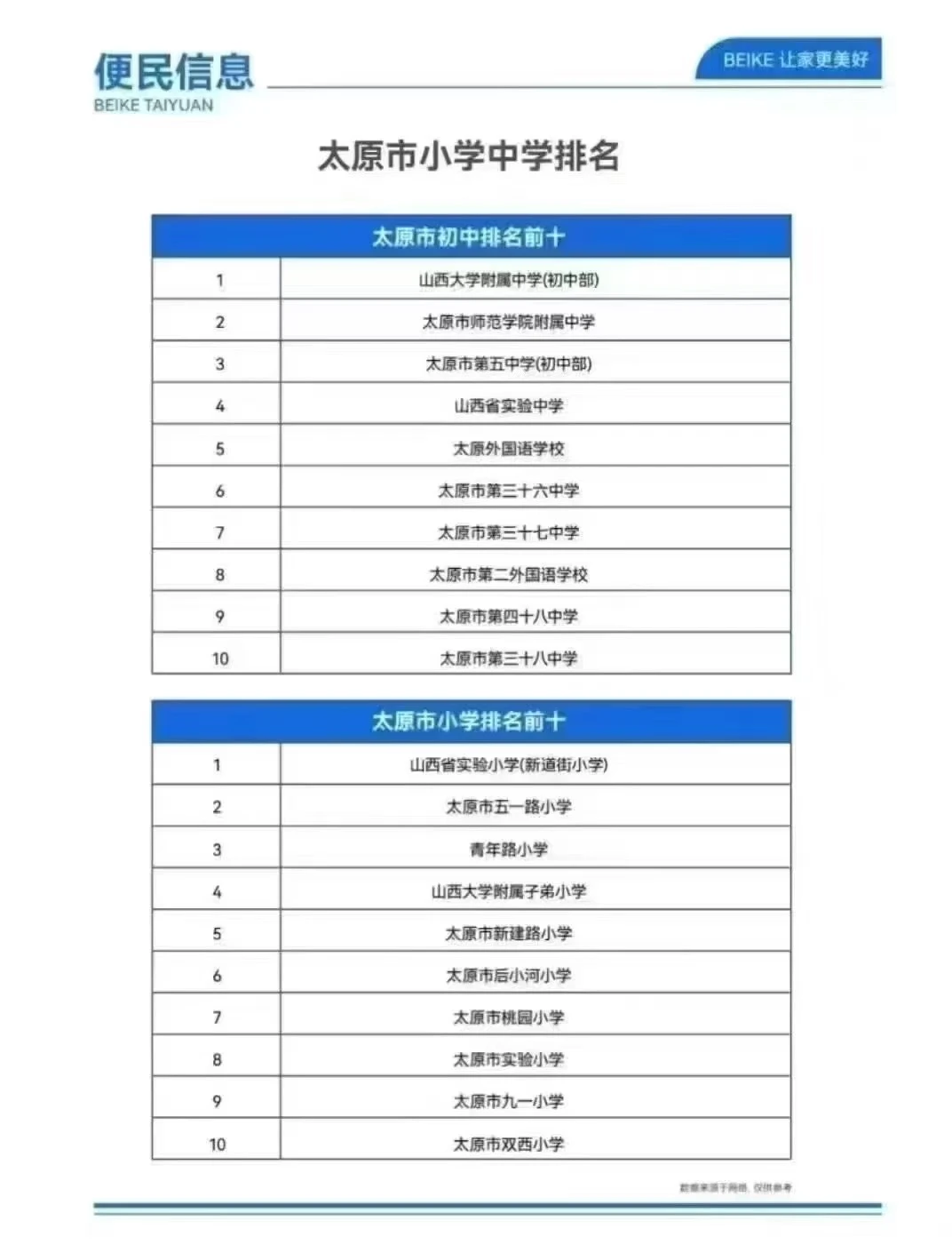 太原市小学中学排名