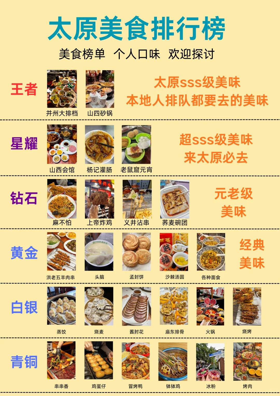 太原美食王者排行榜，碳水脑袋给我冲❗
