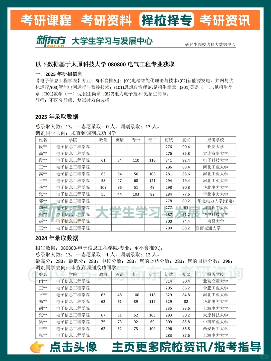 27考研电气工程专业院校推荐｜太原科技大学