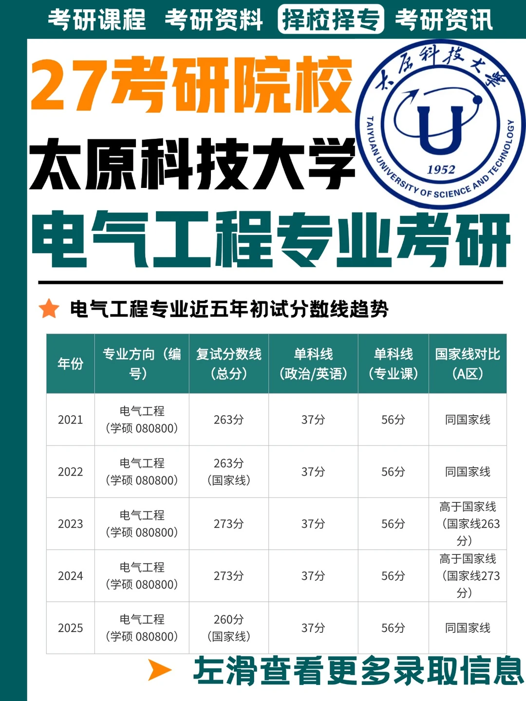 27考研电气工程专业院校推荐｜太原科技大学