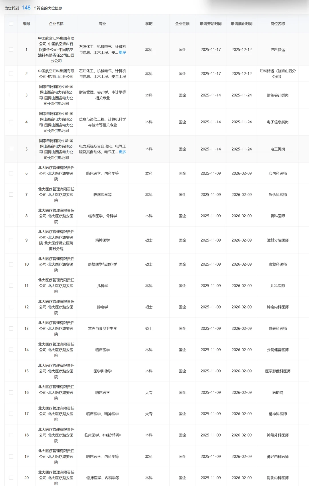 山西长治，可投央国企岗位