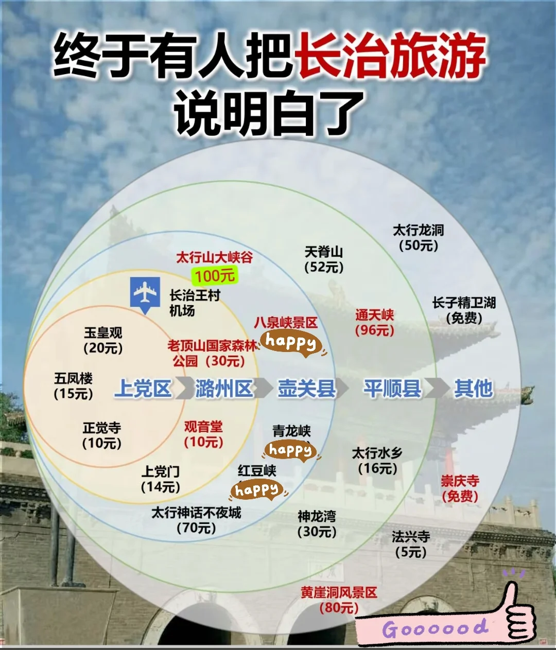 终于有人把长治旅游说明白了