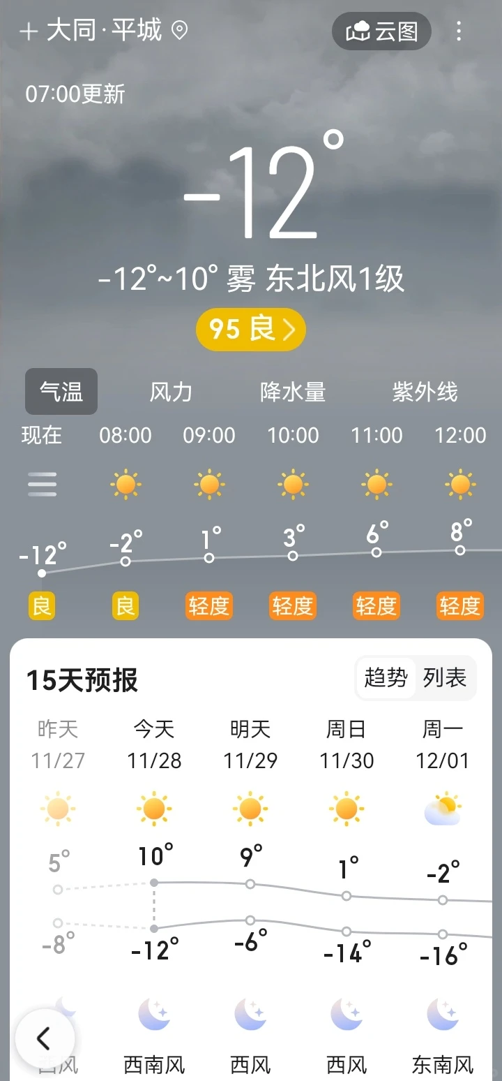 2025年11月28日大同天气状况和穿衣指南