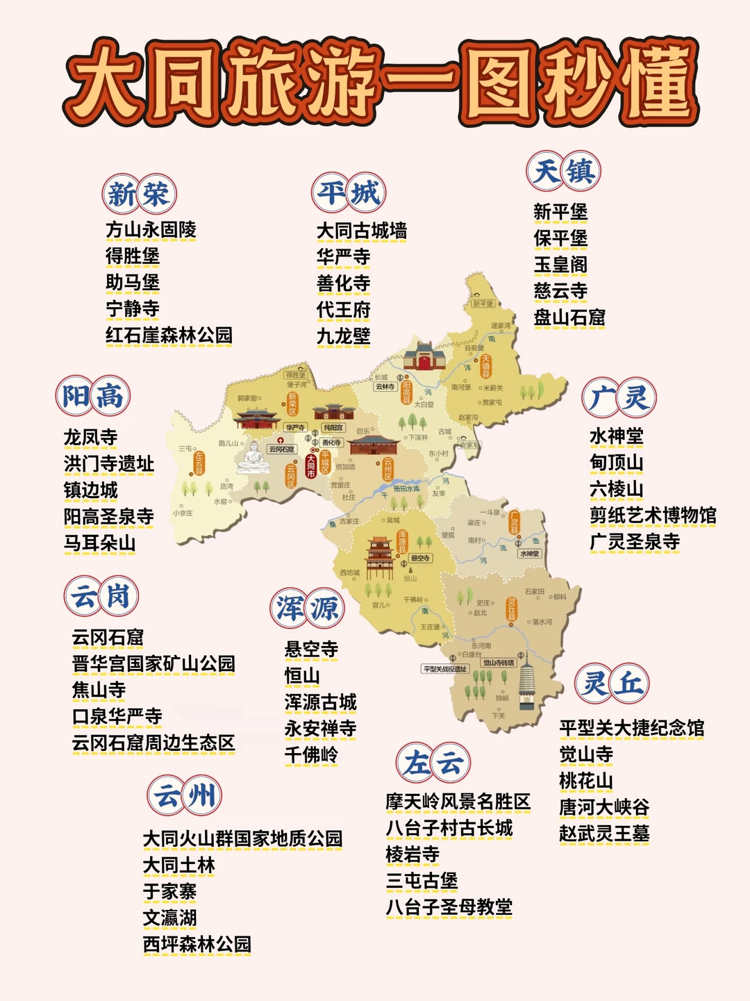 大同超超超全旅游景点一图秒懂去哪玩