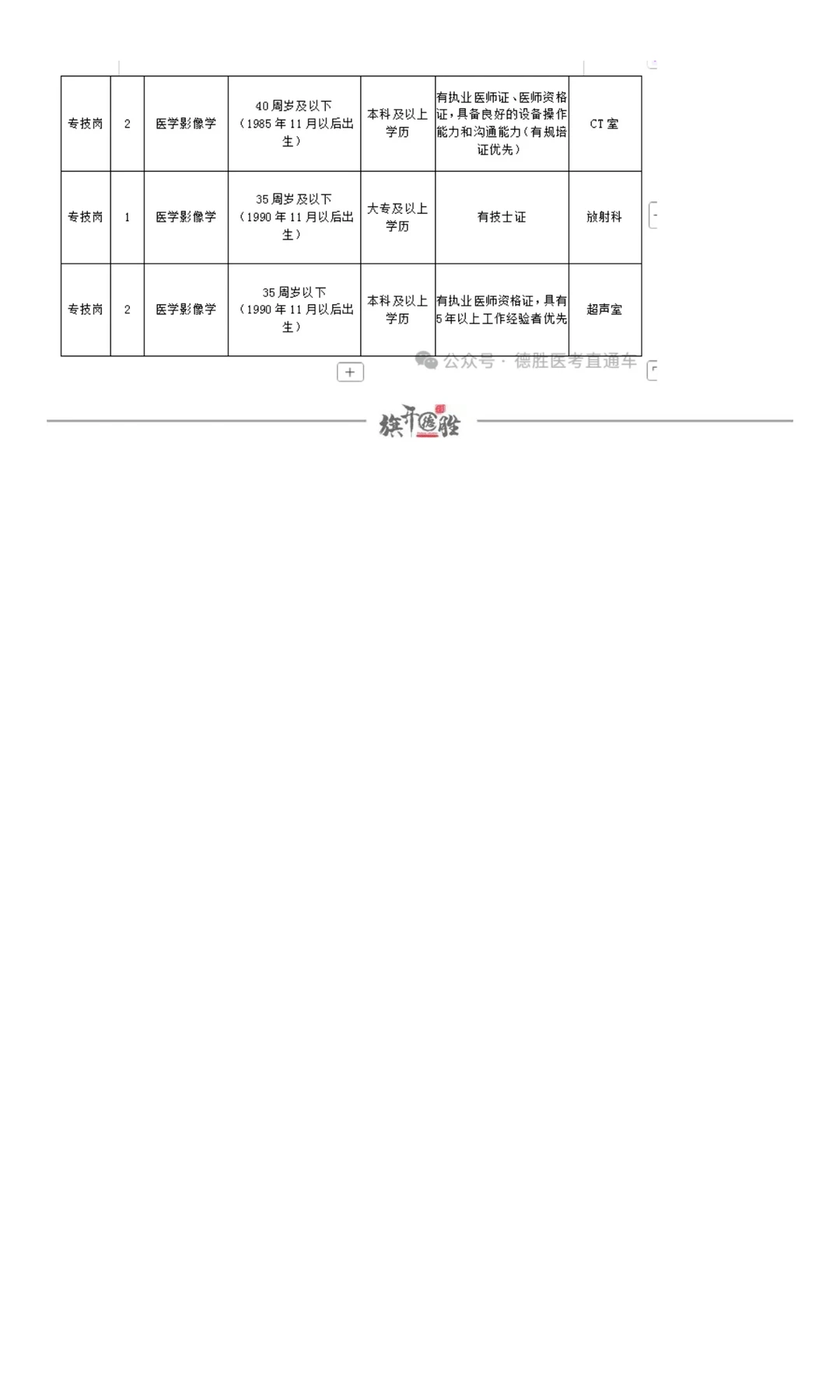 山西 | 2025年太原市万柏林区医疗集团中心