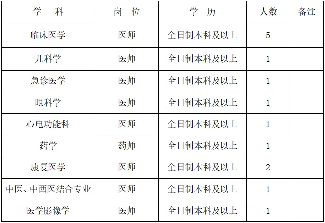 长治招14人！武乡县人民医院招人了