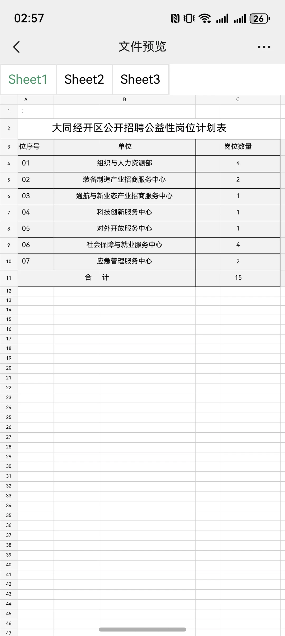 大同经济开放区招聘15人