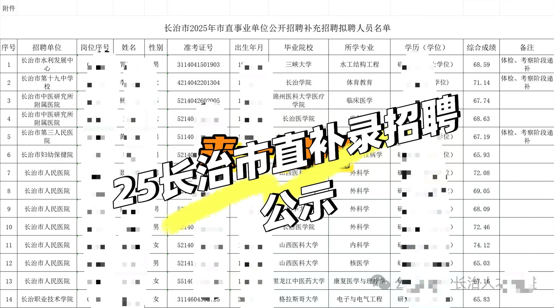 长治市2025年市直事业单位公开招聘补充招聘