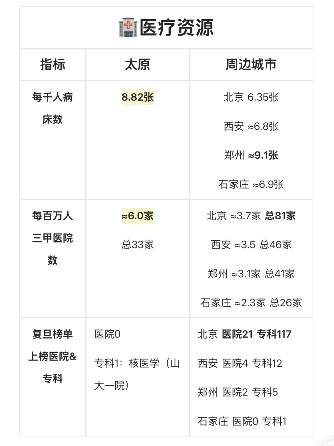 硬核分析，欢迎收藏