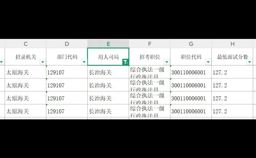 2025长治海关进面分数线！