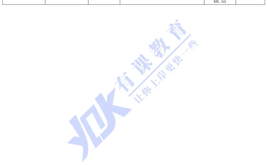 2026山西省考长治潞州区进面分数参考
