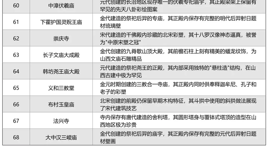 山西长治丨太行山深处，藏着一部建筑史📜