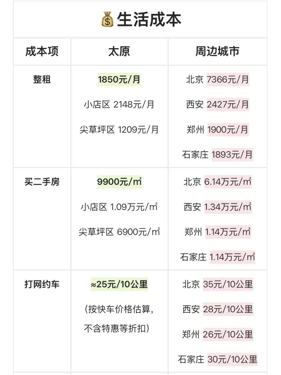 硬核分析，欢迎收藏