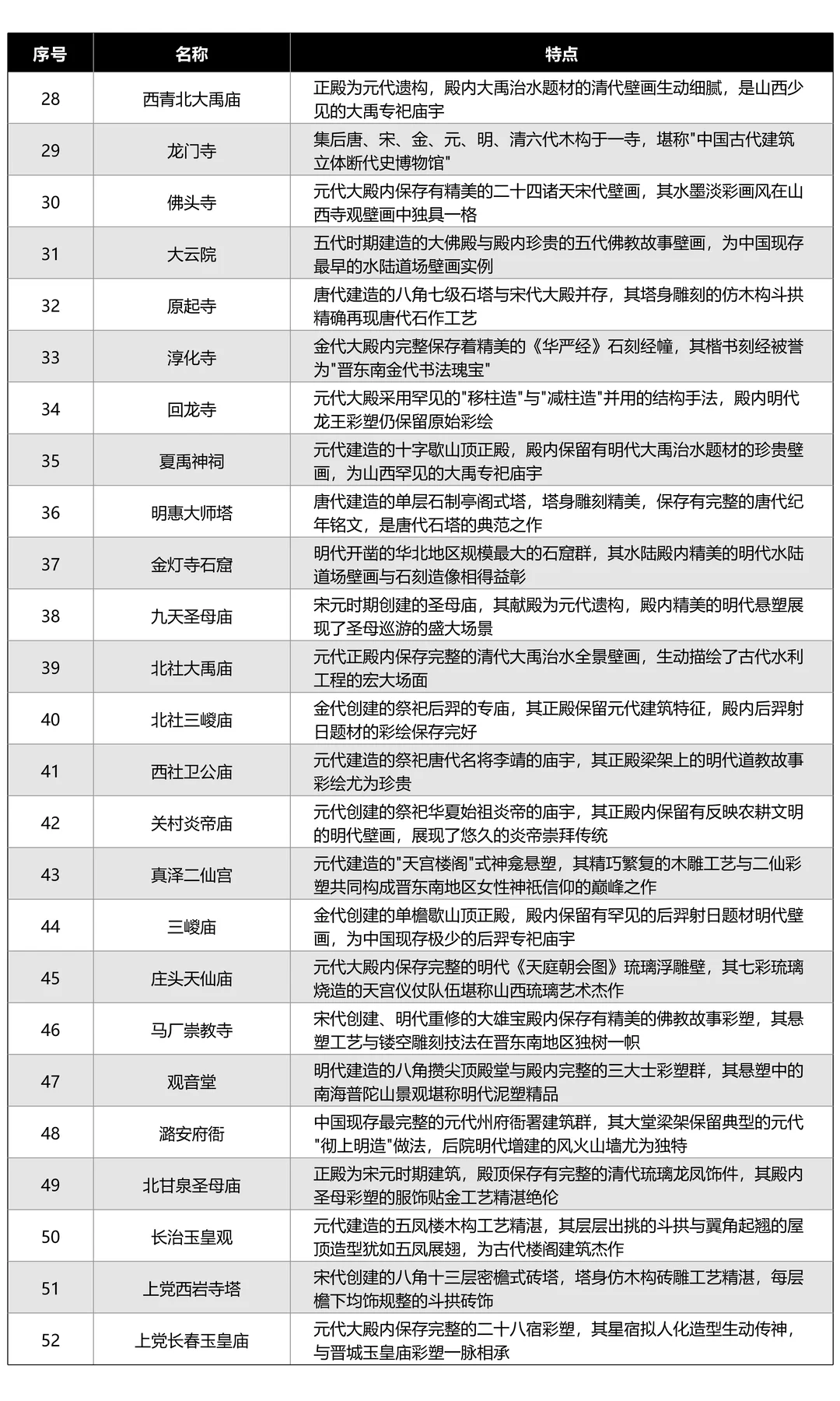 山西长治丨太行山深处，藏着一部建筑史📜