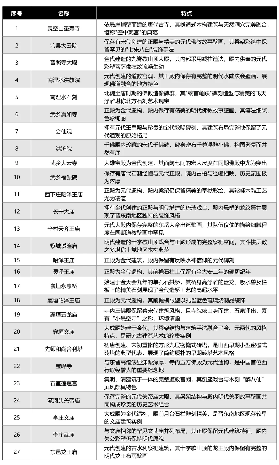 山西长治丨太行山深处，藏着一部建筑史📜