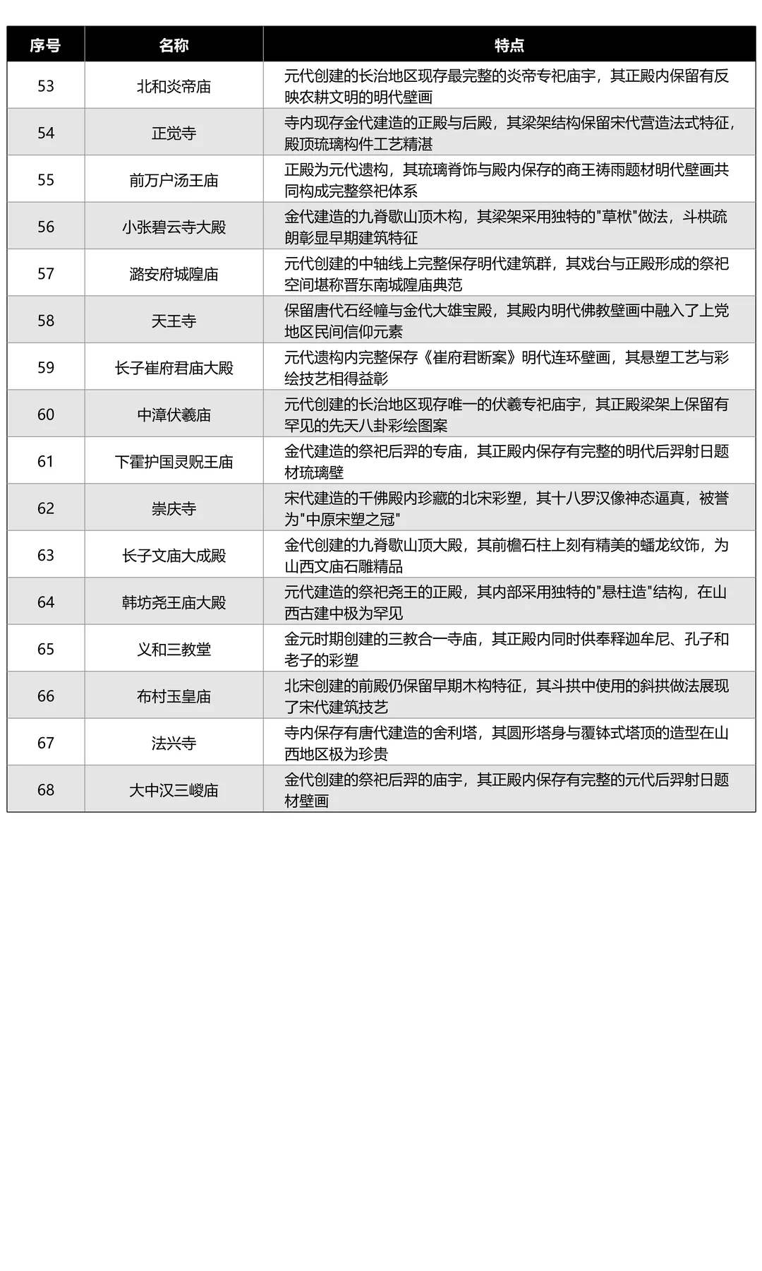 山西长治丨太行山深处，藏着一部建筑史📜