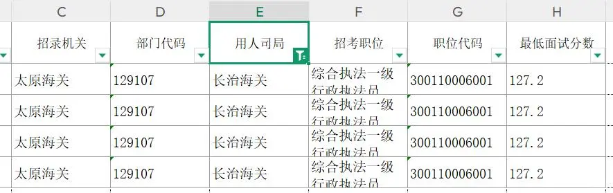 2025长治海关进面分数线！